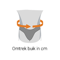 omtrek buik