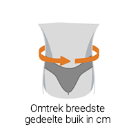 omtrek buik